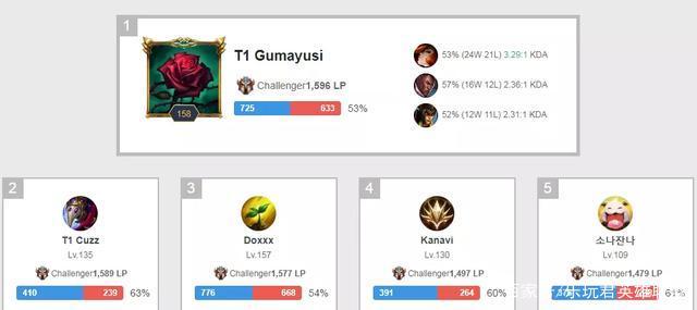 和教练团队 和教练团队