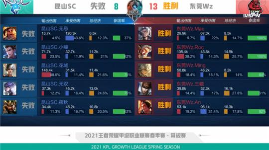 助攻机器 助攻机器