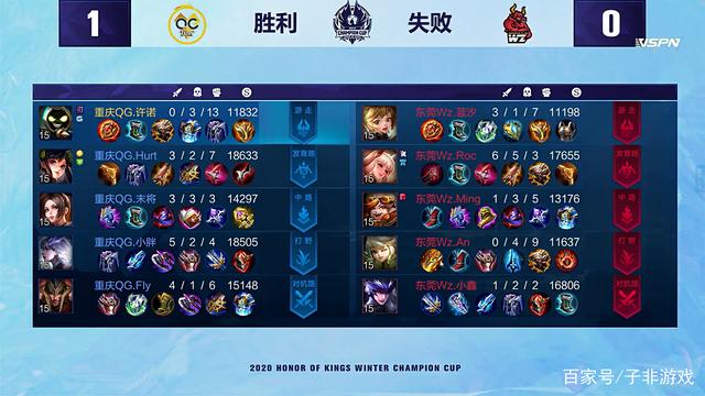 的竞争残酷 的竞争残酷